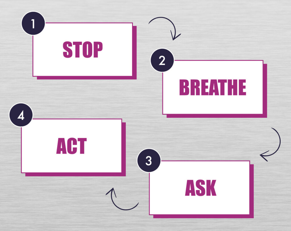 Stop Breath Ask Act